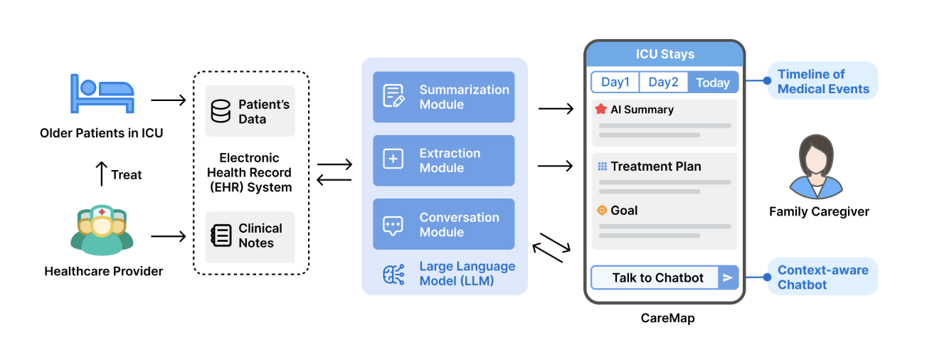 Information needs of family caregivers in critical care settings