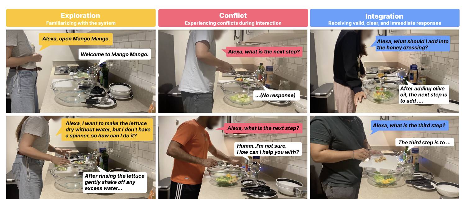 Human and LLM-Based Voice Assistant Interaction framework