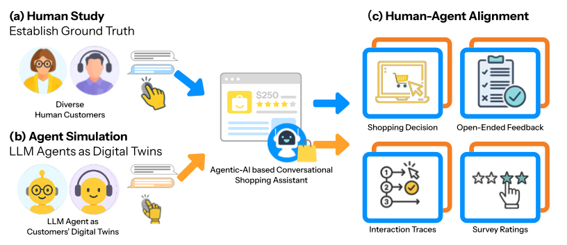 LLM Agent Meets Agentic AI