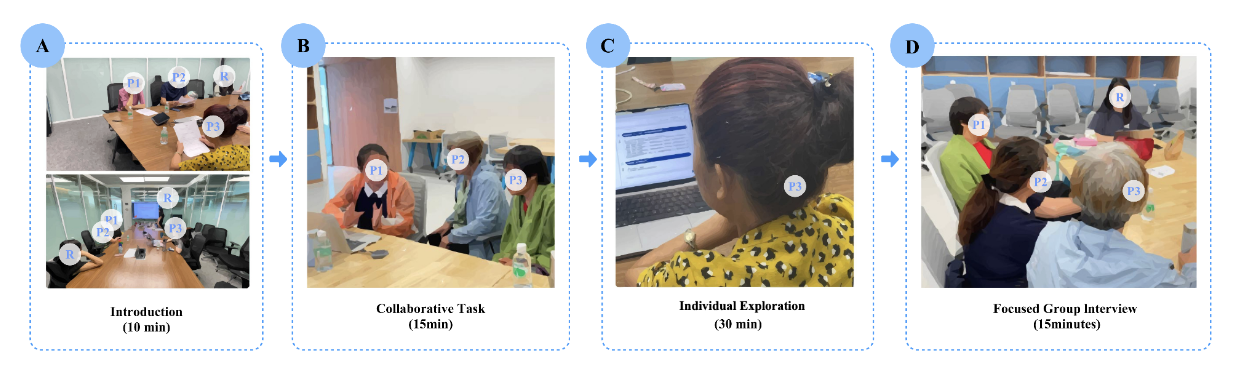 LLM assisting retirees in daily lives