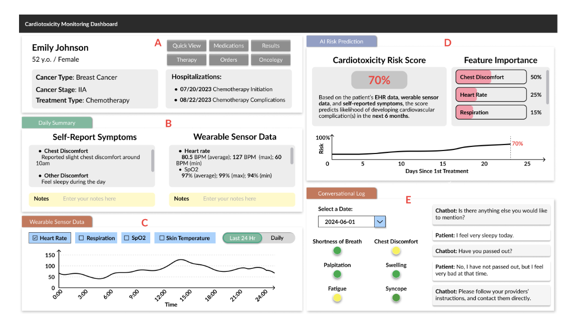 CardioAI system interface