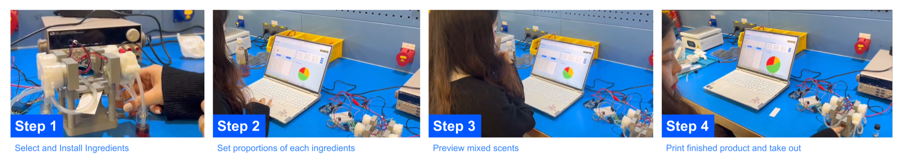 Four steps of using AromaBlendz: select and install ingredients, set proportions, preview mixed scents, print the finished product