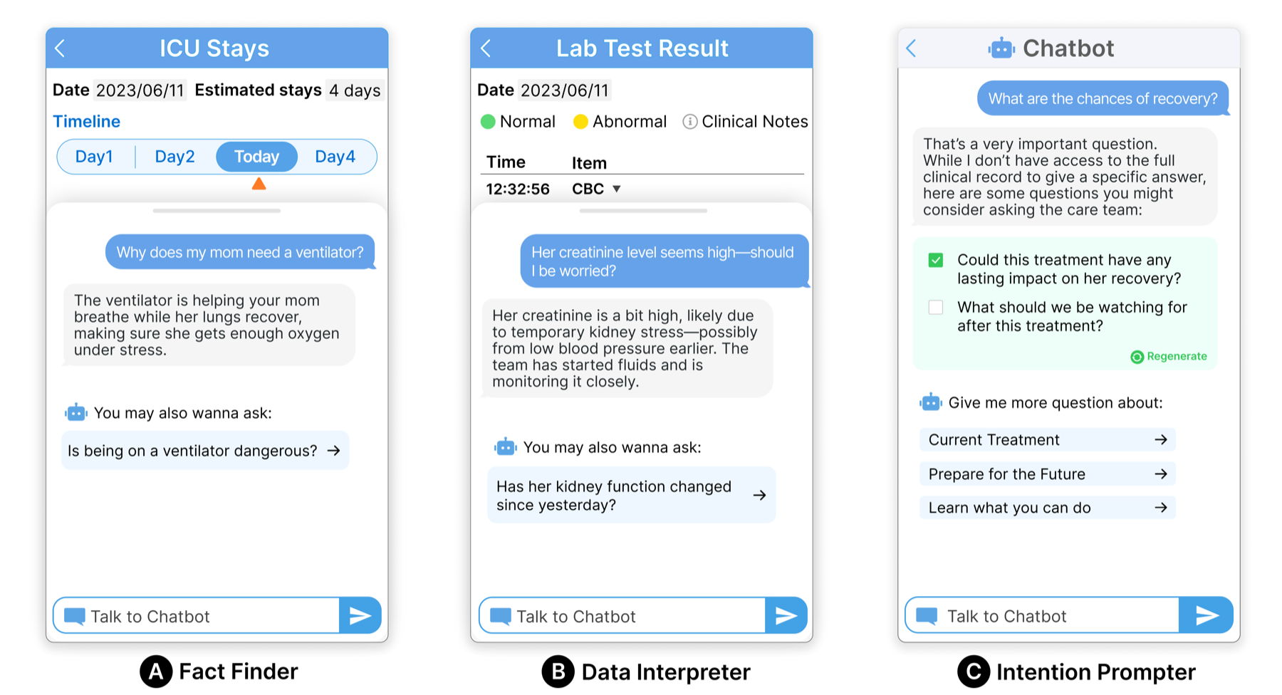 The three chatbot modes: Fact Finder, Data Interpreter, and Intention Prompter