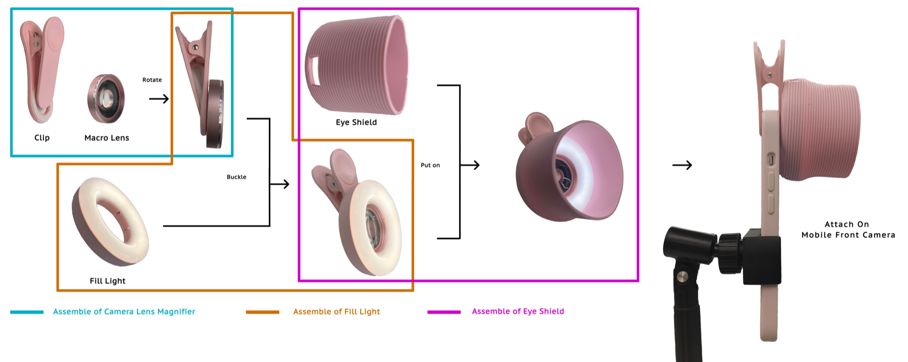 EyeVis hardware: a clip and macro lens, a ring fill light, and a silicone eye shield assembled and attached to a phone's front camera